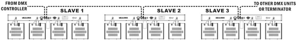 JBSYSTEMS LED DJ-BAR - Elektroinstallation im DMX-Modus: - 2