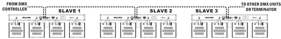 JBSYSTEMS LED DJ-BAR - DMX AANSLUITINGEN - 2