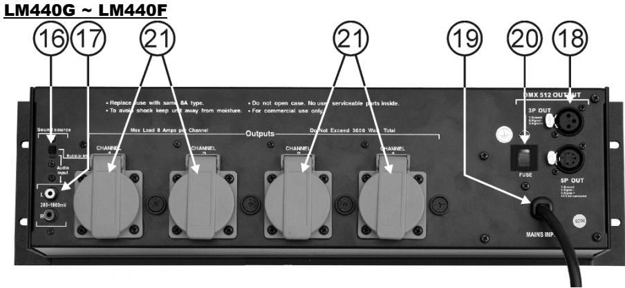 JBSYSTEMS LM 440 - FUNKTIONEN (VORDERSEITE) - 3