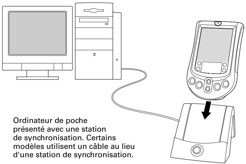 PALM M130 - Pour installer le logiciel palm desktop sous windows : - 1
