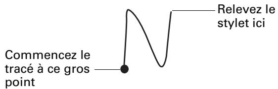 PALM M130 - Pour tracer les lettres graffiti : - 1
