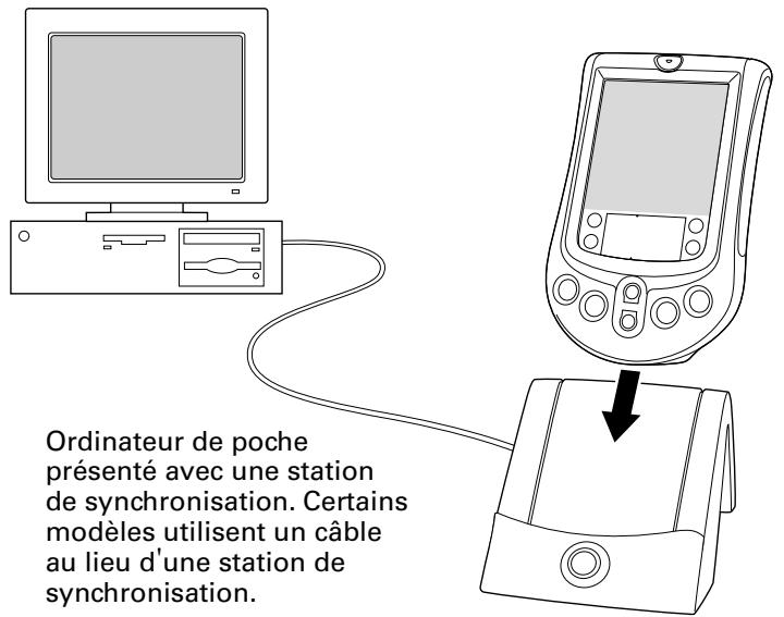 PALM M130 - Pour exécuter une hotsync locale sous windows : - 1