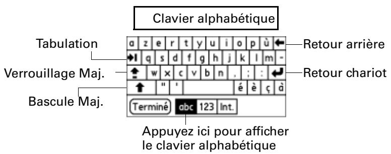 PALM TUNGSTEN T2 - Pour utiliser le clavier logiciel : - 2