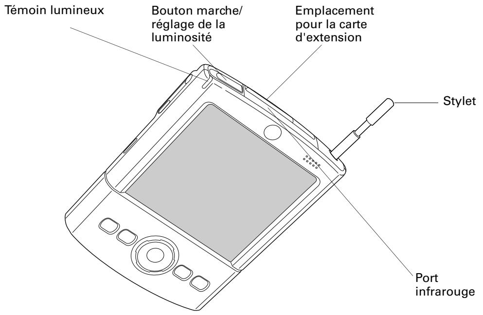 PALM TUNGSTEN T2 - Emplacement des commandes du panneau frontal - 2