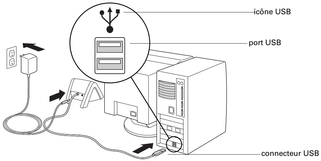 PALM TUNGSTEN T2 - Étape 1: raccorder la station de synchronisation ou le câble hotSync à l'ordinateur de bureau - 1