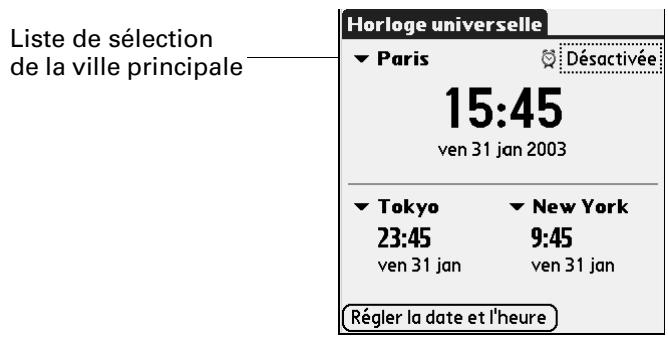 PALM TUNGSTEN T2 - Pour paramétrer la ville principale : - 1