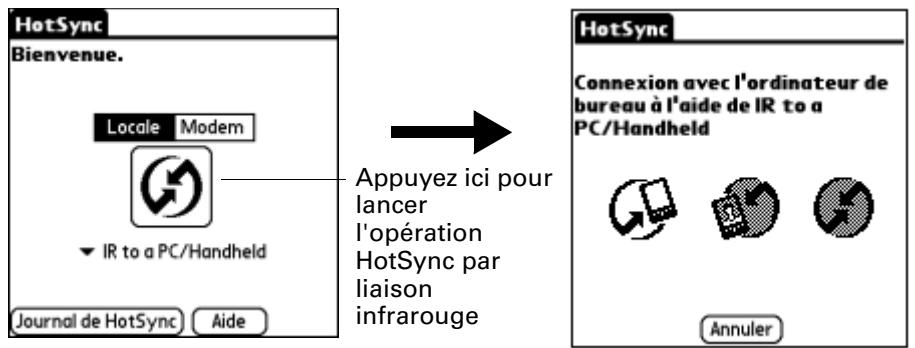 PALM TUNGSTEN T2 - Opérations hotSync par liaison infrarouge - 1