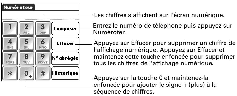 PALM TUNGSTEN T2 - Composition d'un numéro - 1