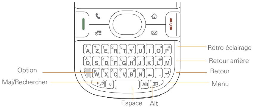PALM CENTRO - Utilisation du clavier - 1