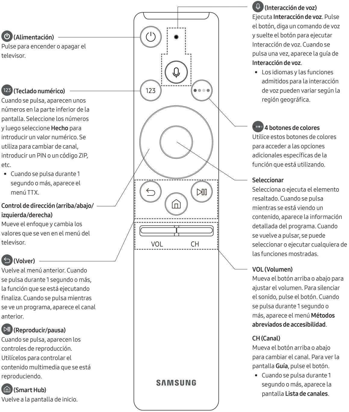 SAMSUNG UE49MU6105 - El Samsung Smart Remote - 1