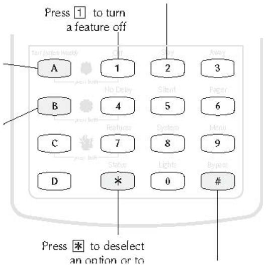ADT CONCORD EXPRESS - Utilisation des menus de programmation - 1