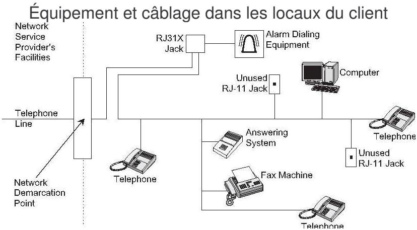 ADT CONCORD EXPRESS - ACTA, Partie 68 - 1