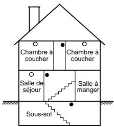 ADT NT9005 - Section 8: Directives pour la localisation des détecteurs de fumée - 3