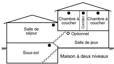 ADT NT9005 - Section 8: Directives pour la localisation des détecteurs de fumée - 4