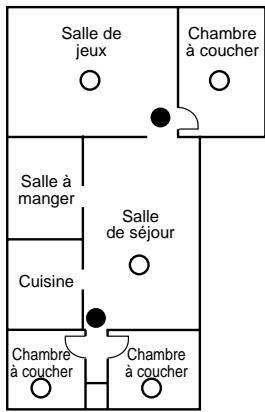ADT NT9005 - Section 8: Directives pour la localisation des détecteurs de fumée - 2