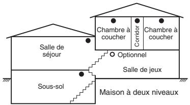 ADT PC1864 - Directives pour la localisation des détecteurs de fumée - 4