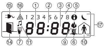 ADT PC1864 - Symboles d'affichage du clavier - 4