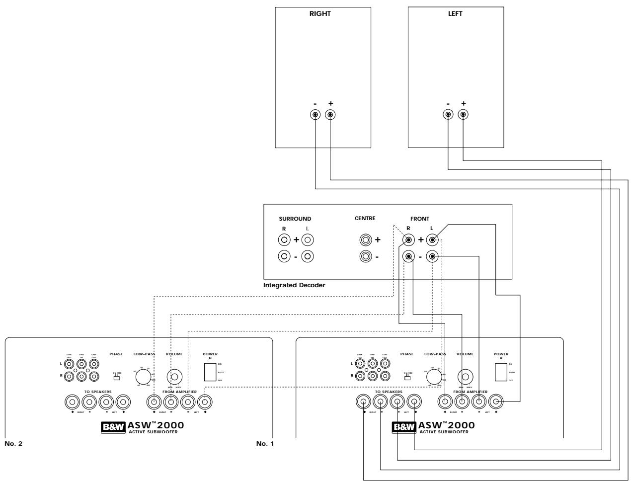 B&W B&W ASW2000 - ASW2000 Owner's manual - 5