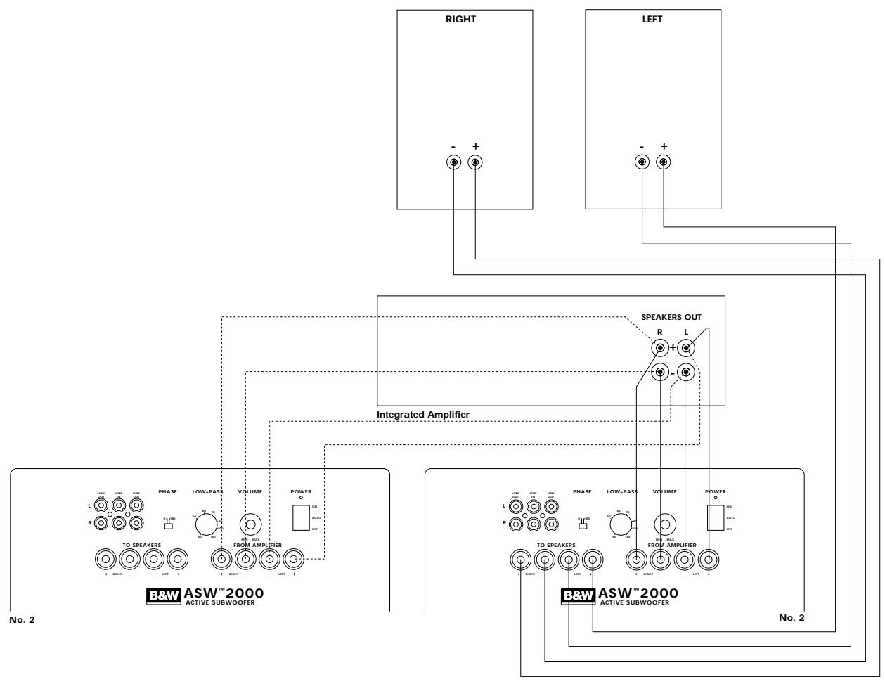 B&W B&W ASW2000 - ASW2000 Owner's manual - 7