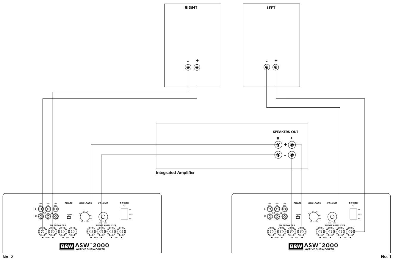 B&W B&W ASW2000 - ASW2000 Owner's manual - 8