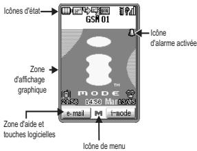 NEC N223I - Zone d'aide et touches logicielles - 1
