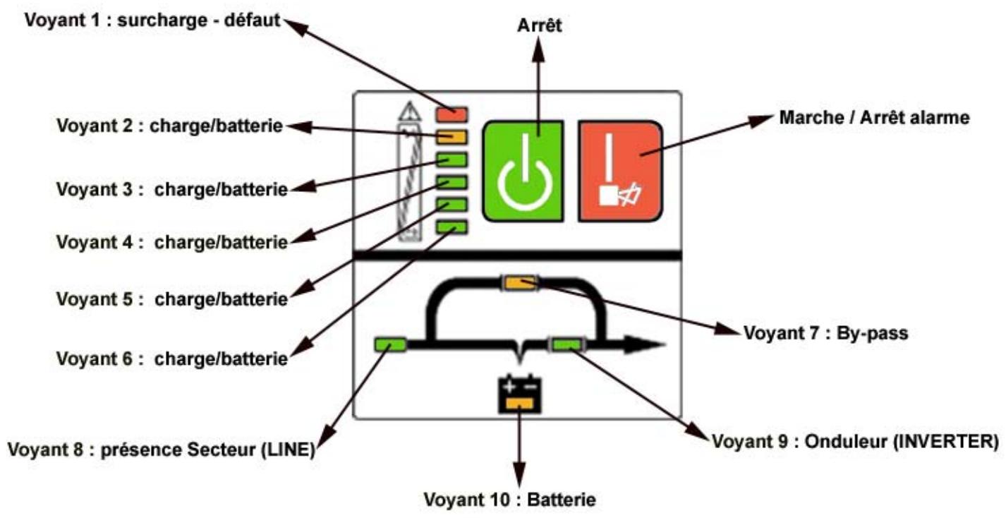 INFOSEC E4 2000 VA - Procédures d'installation - 2