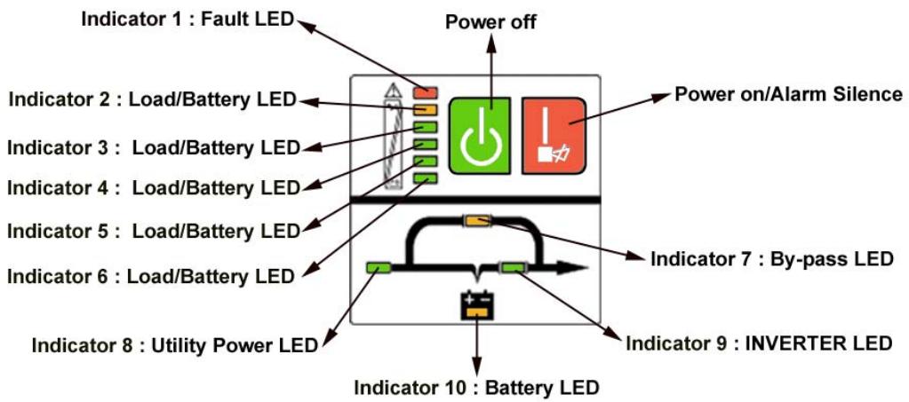 INFOSEC E4 2000 VA - Description of commonly used notations - 1