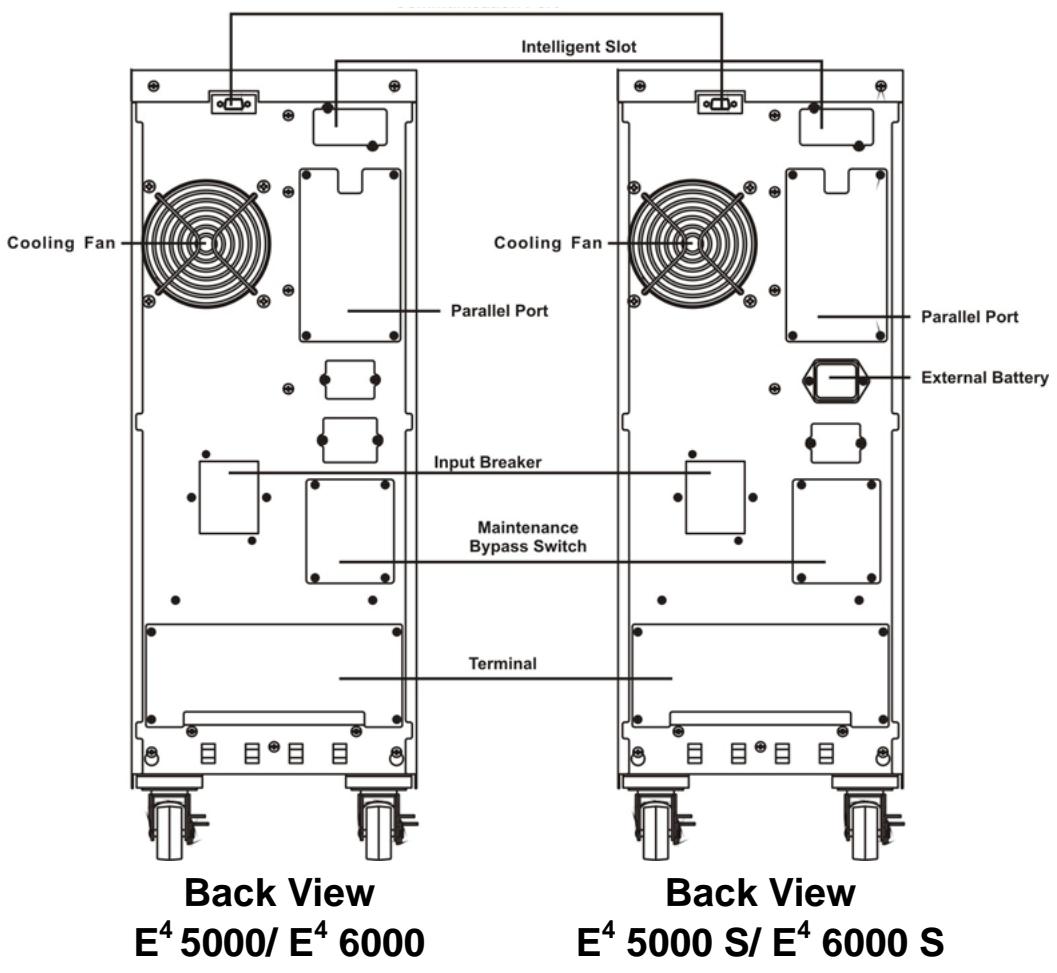 INFOSEC E4 2000 VA - Installation procedure - 6
