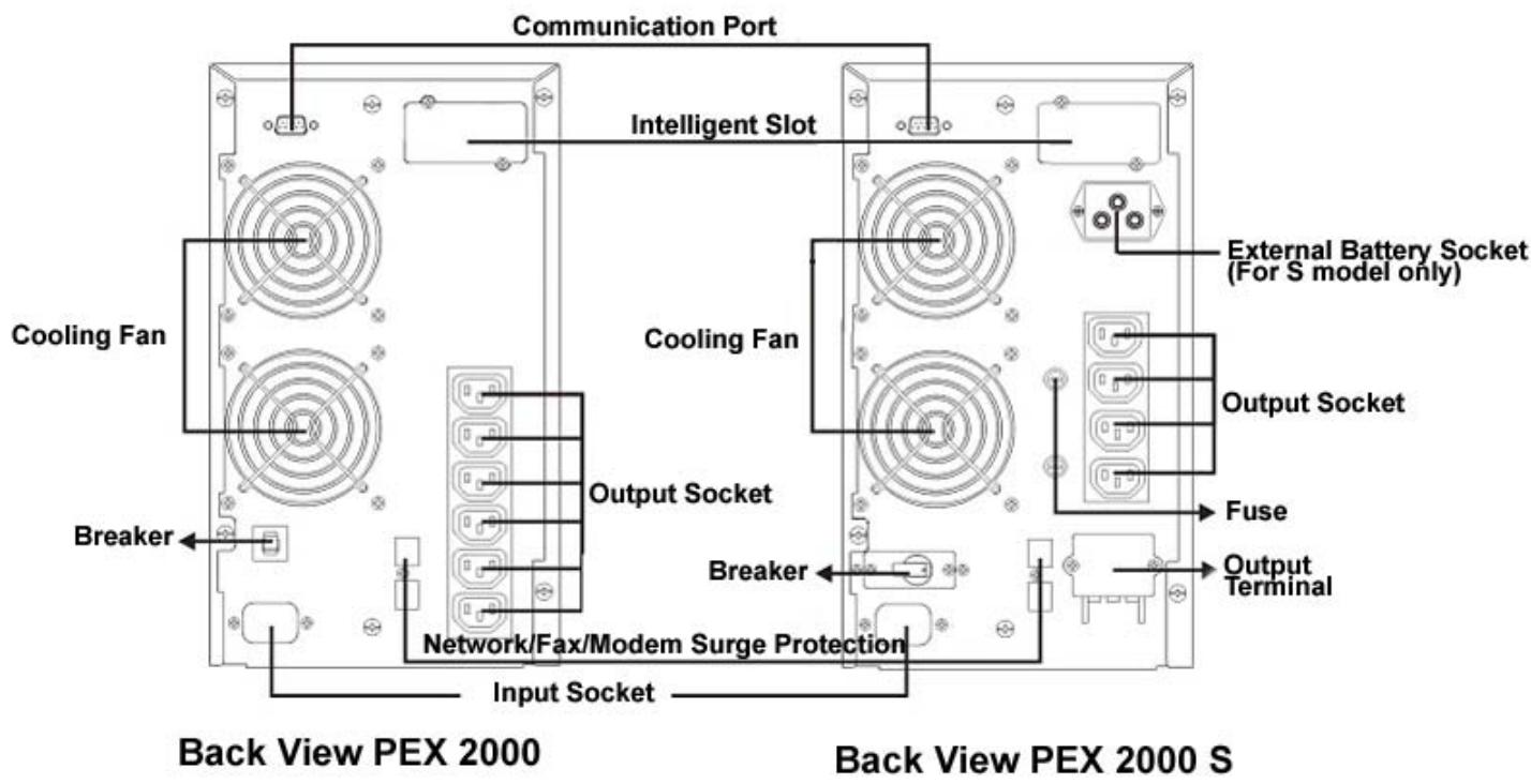 INFOSEC E4 2000 VA - Installation procedure - 4