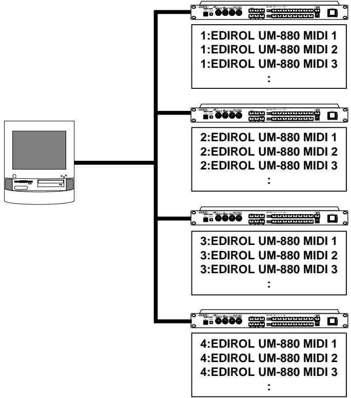EDIROL UM-880 - Windows Users - 1