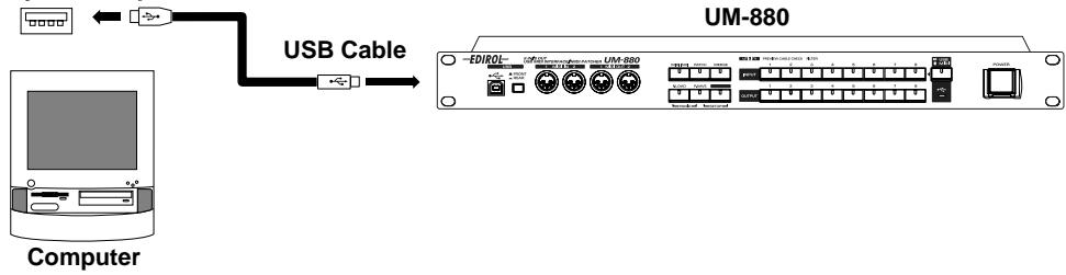 EDIROL UM-880 - NOTE - 1