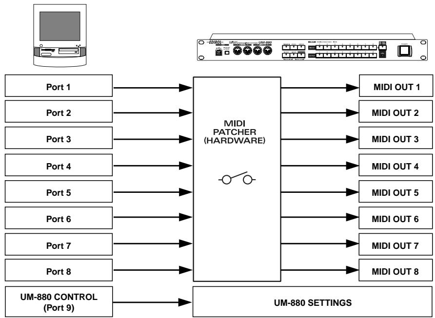 EDIROL UM-880 - 14 - 1