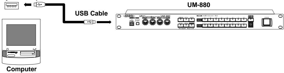 EDIROL UM-880 - Paramètres FreeMIDI - 2