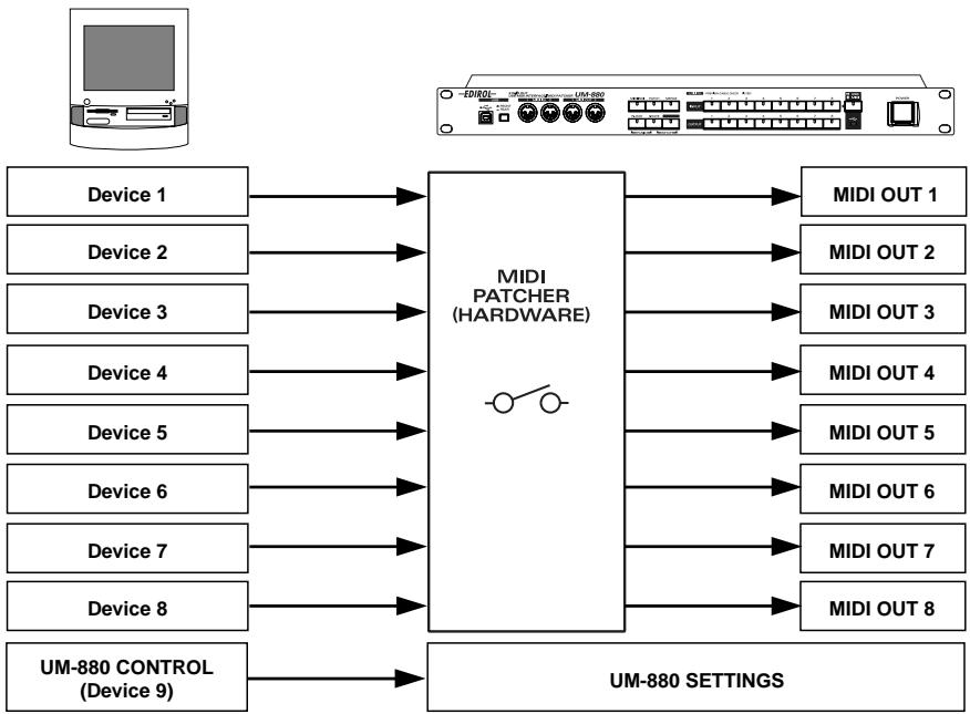 EDIROL UM-880 - 12 - 1