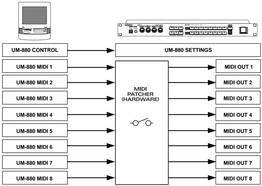 EDIROL UM-880 - 15 - 1