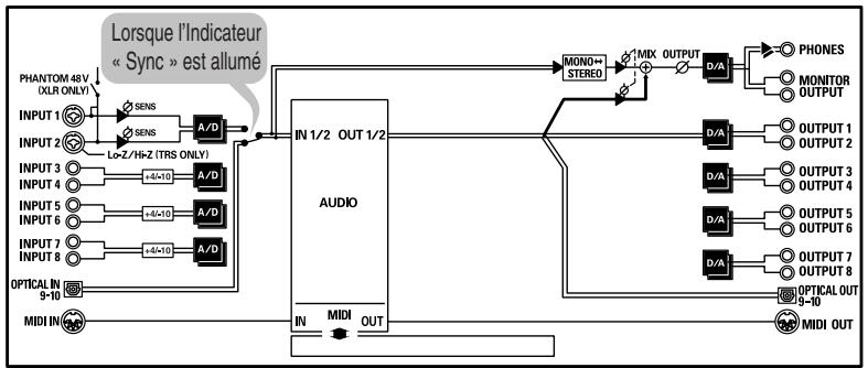 EDIROL UA-101 - Mode i-Speed (USB2.0, 480 Mb/s) - 3