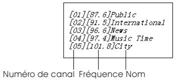 TEAC MP-8000 - L'éditeur de canaux FM - 1