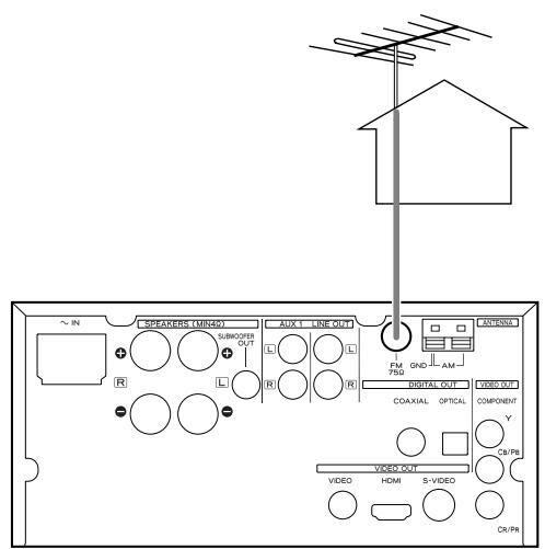 TEAC DR-H300 - FM Outdoor Antenna - 1