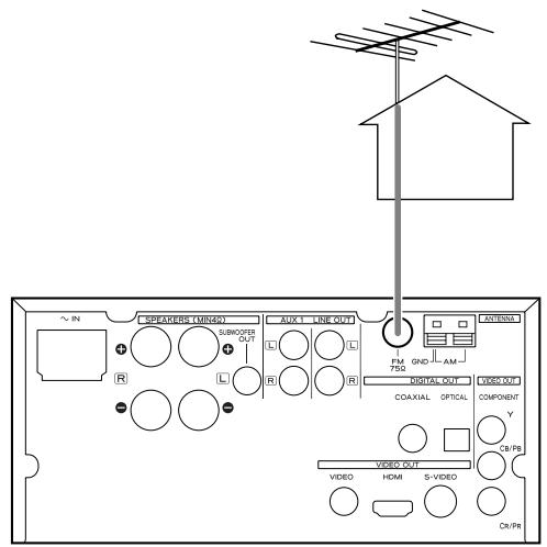 TEAC DR-H300 - Antena de FM exterior - 1