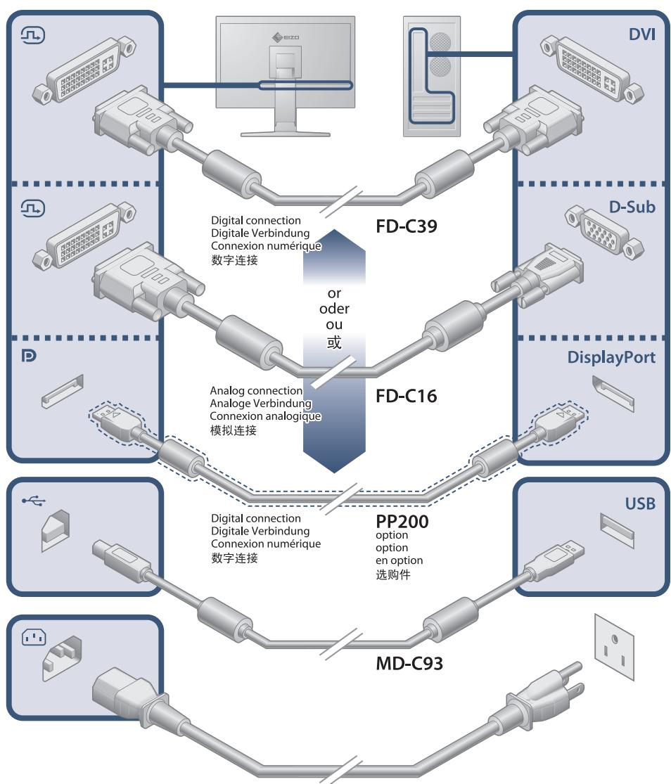 EIZO FLEXSCAN SX2262W,  FLEXSCAN SX2462W,  FLEXSCAN SX2762W - 9