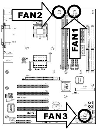 ABIT TH7II - Connecteurs FAN1, FAN2 & FAN3: - 1