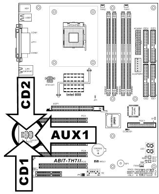 ABIT TH7II - CD1, CD2, AUX1: Connecteurs audio internes - 1