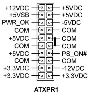 ABIT TH7II - ATX12V: connecteurs d'alimentation ATX - 3