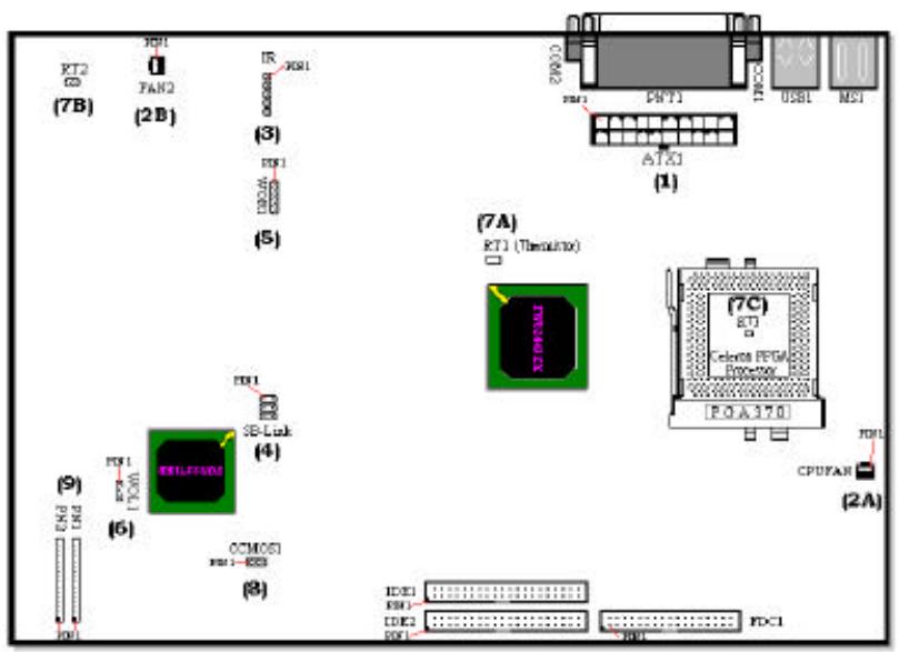 ABIT ZM6F - 2-4. Connecteurs & Switches - 1