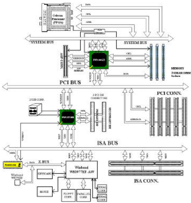 ABIT ZM6F - 1-4 Bloc-DiagrammeSystème - 1