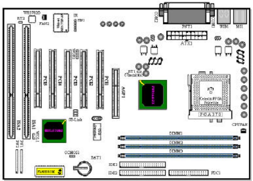 ABIT ZM6F - 1-3 Diagramme de la ZM6 - 1