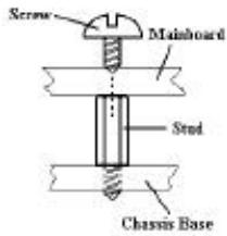 ABIT ZM6F - 2-1 Installer la Carte Mere dans le boitier - 2