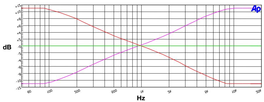 AKG AS 4+3 - Description - 3