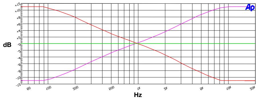 AKG AS 4+3 - Ingressi microfonici - 2
