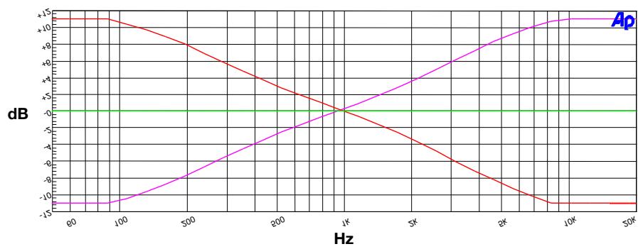AKG AS 4+3 - Microphone Input Controls - 2